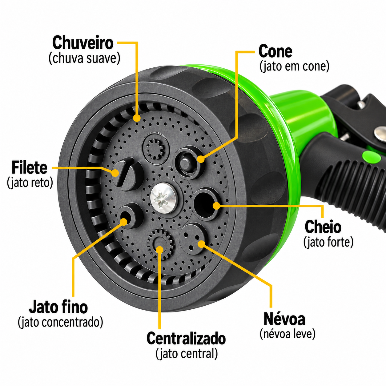 Detalhe dos sete modos: chuveiro, cone, filete, cheio, jato fino, névoa e centralizado
